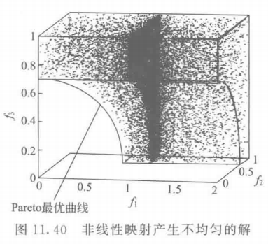 【多目标进化优化】 MOEA 测试函数