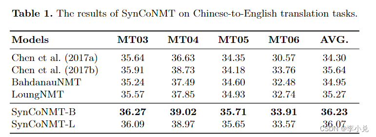表1 SynCoNMT在中英翻译中的结果
