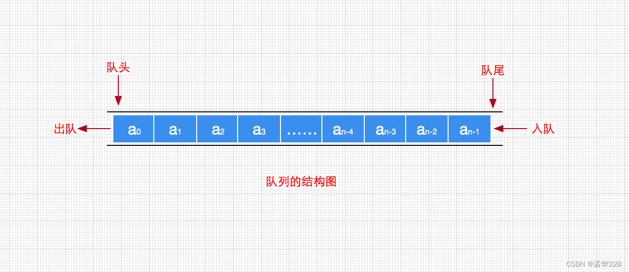 队列