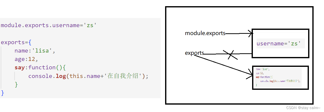 Node.js模块化深度解析：从基础到实践-CSDN博客