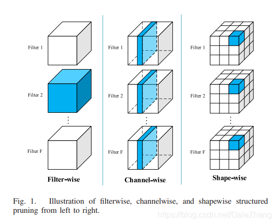 论文笔记：An Efficient Hardware Accelerator for Structured Sparse ...