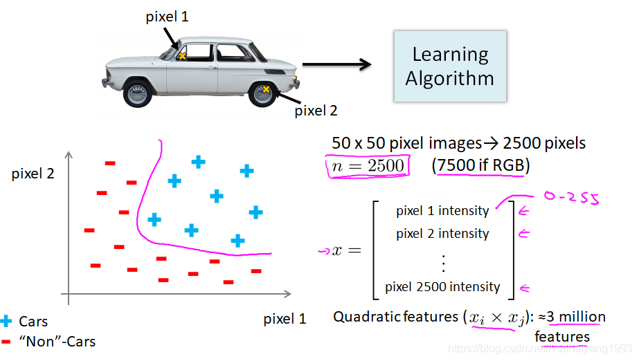 fig3