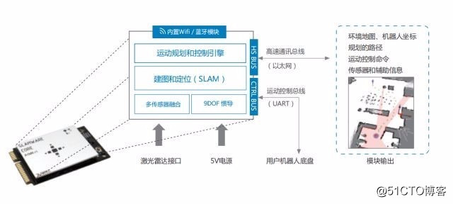 什么是机器人底盘 答案在这里！