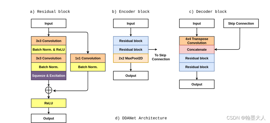DDANet: Dual Decoder Attention Network for Automatic Polyp Segmentation ...