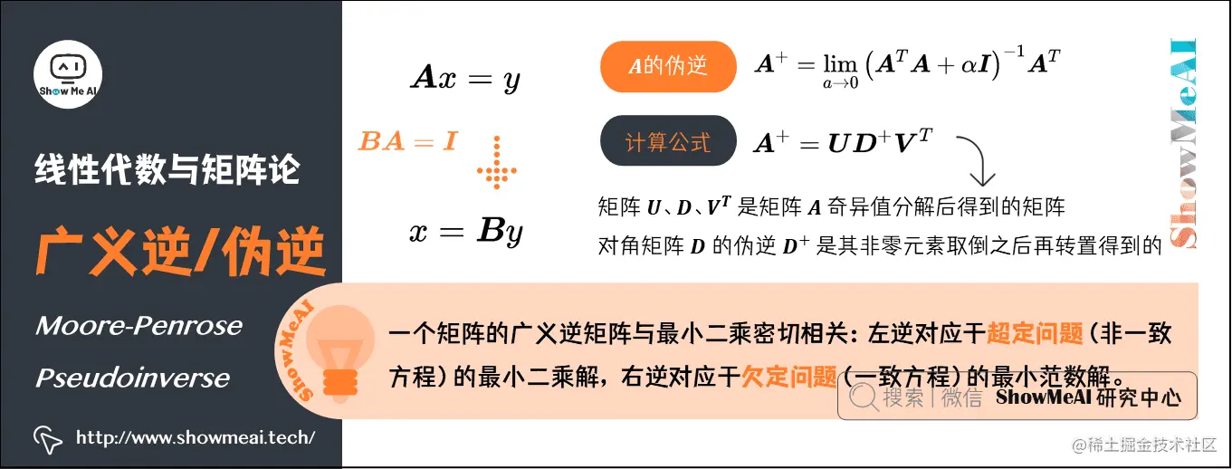广义逆/伪逆 Moore-Penrose Pseudoinverse