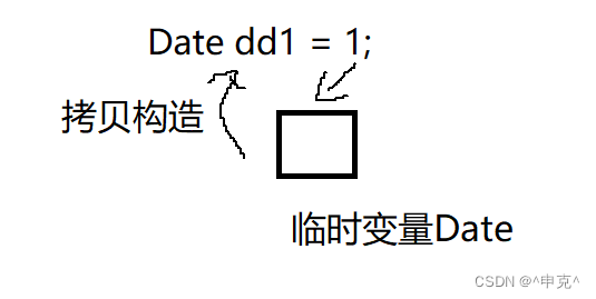 [外链图片转存失败,源站可能有防盗链机制,建议将图片保存下来直接上传(img-M5LwbSkl-1684844397320)(image-20230523192846908.png)]