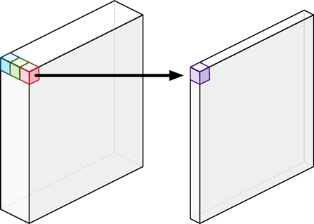 PointwiseConvolution