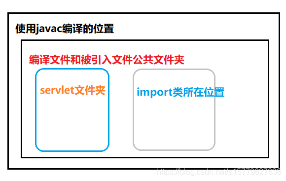结构图
