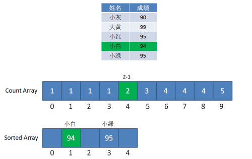 1566782-20190326235644672-197576745.jpg