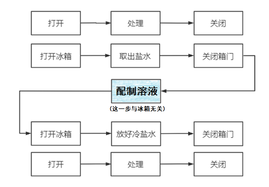 3851cf97ad5e564d8de2e029bb4b2b6c.png