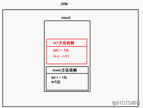 j2se学习中的一些零碎知识点1之基础知识