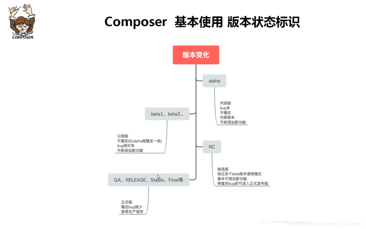 composer基本使用规则_composer 规则-CSDN博客