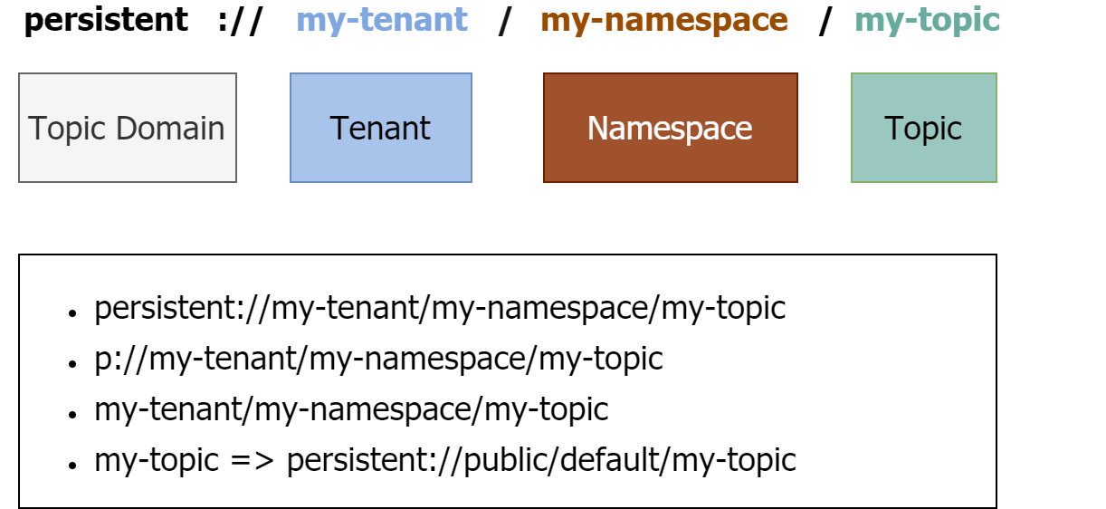 Pulsar Basics-Tenant & Namespace