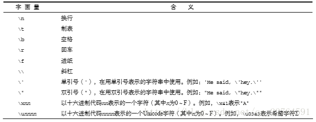 字符字面量表