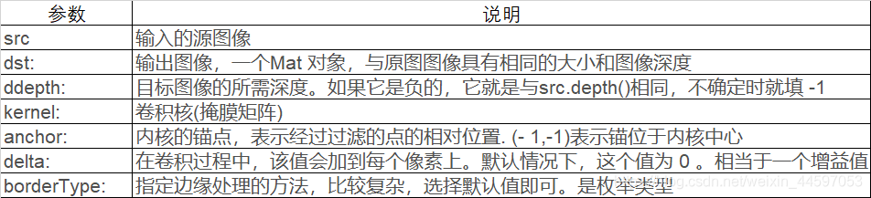 掩膜方法的参数
