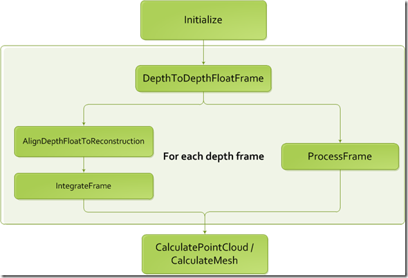 KF modeling pipeline
