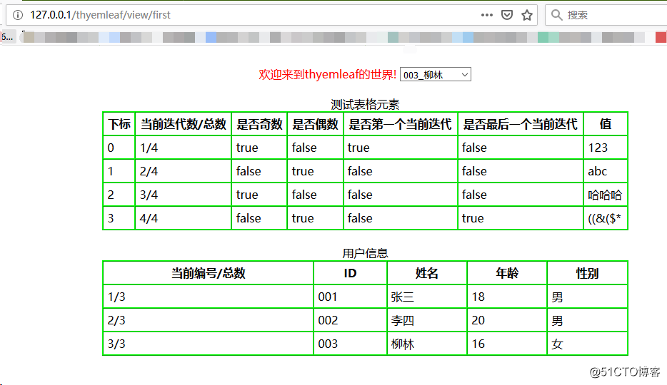 SpringBoot入门十六,添加Thymeleaf模板支持