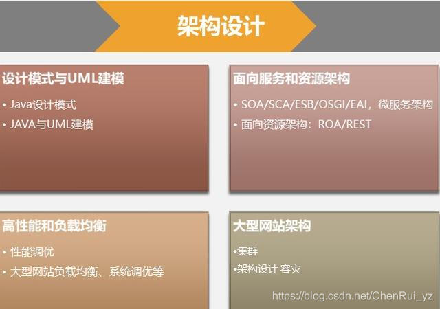 最全Java面试题目及答案
