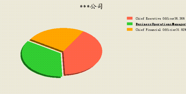 chart4.gif