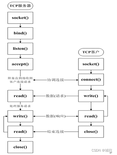 基于Java的局域网视频聊天室系统_java聊天系统发送消息流程图-CSDN博客