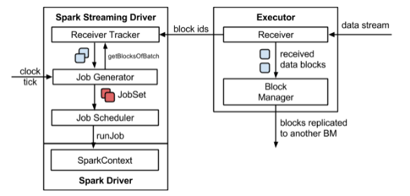 image-20201221170309671