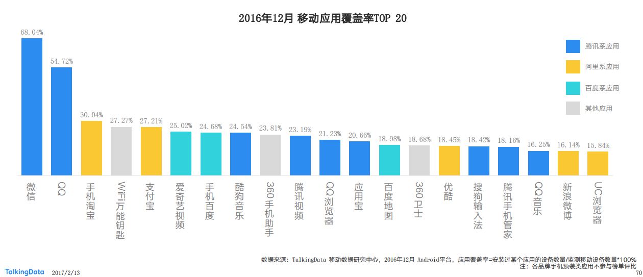 TalkingData这份报告给互联网的下半场一声哨：格局趋于固定