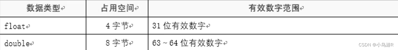 计算机二级C语言复习笔记插图23 计算机二级C语言复习笔记