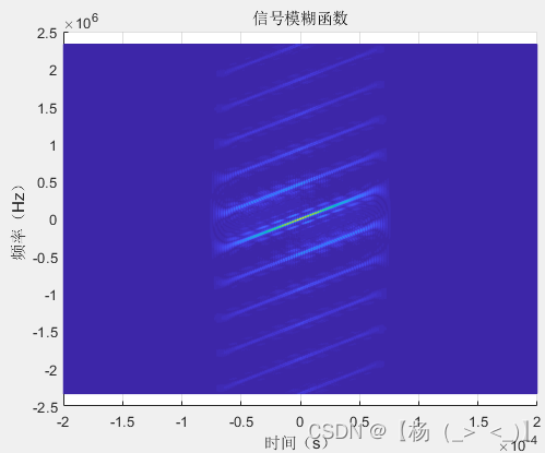 信号类型（雷达）——脉冲雷达（四）