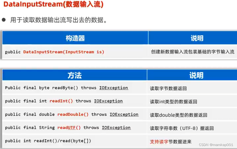 Java数据流操作：输出与输入实例-CSDN博客