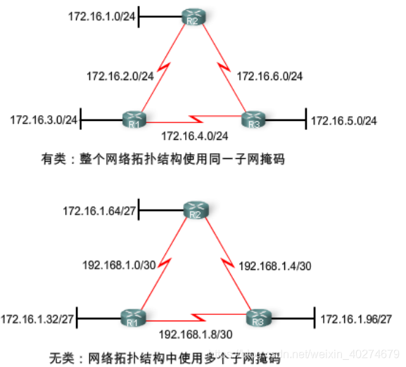<6>基础知识——动态路由协议简介