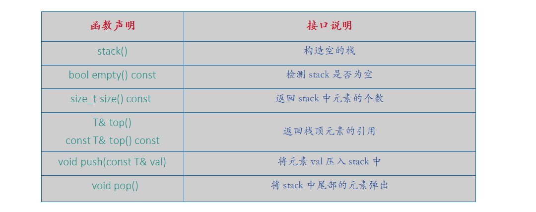 [ C++ ] STL---stack与queue-CSDN博客