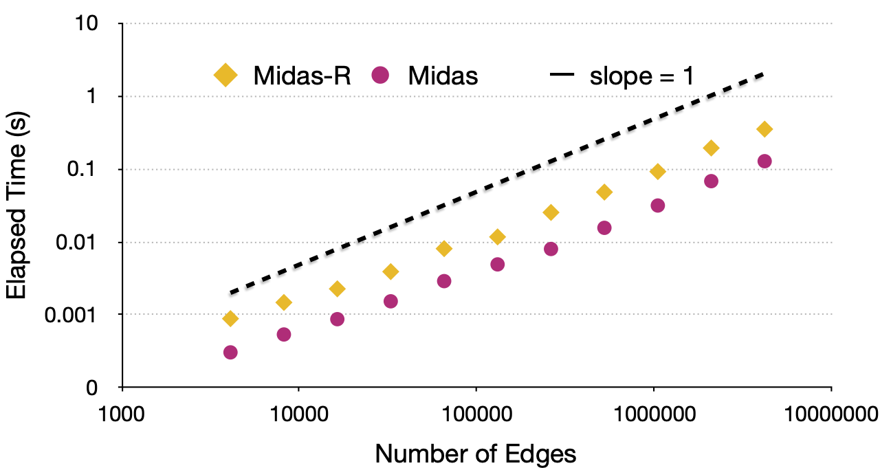 Midas Chart delphi midas_Midas异常检测-CSDN博客