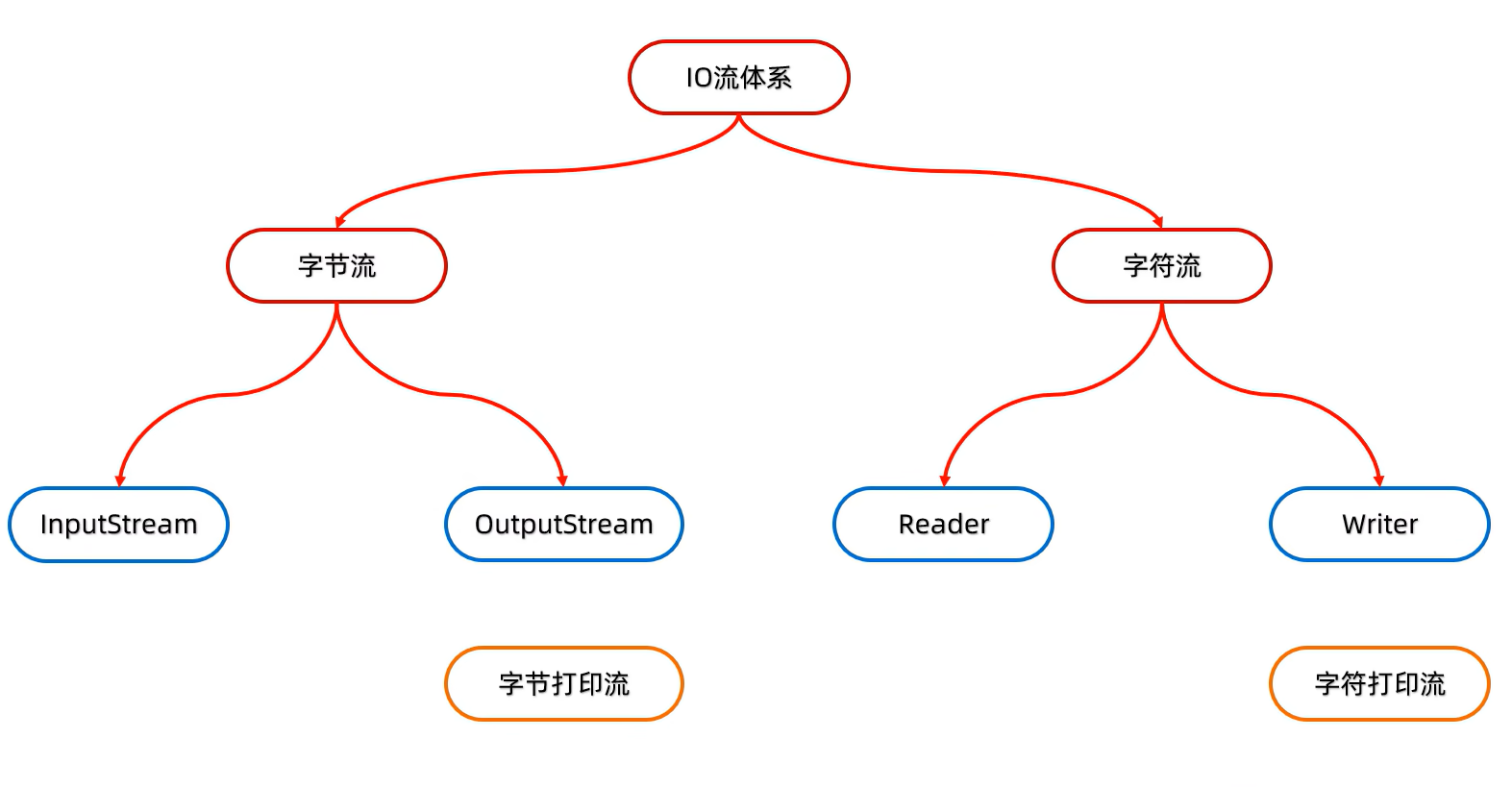 image-20240309105405699