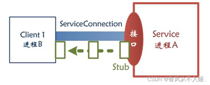 Android HAL到Framework_android framework hal-CSDN博客