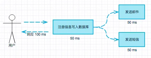 并行