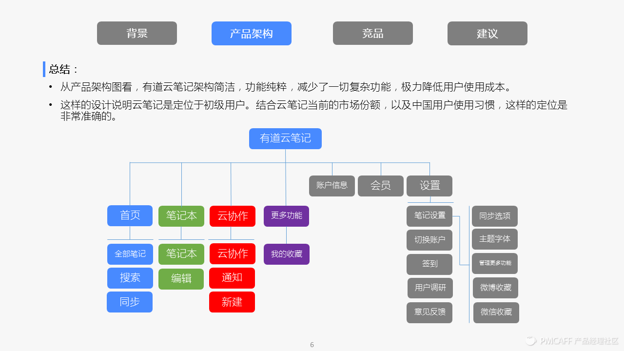 幻灯片6.PNG