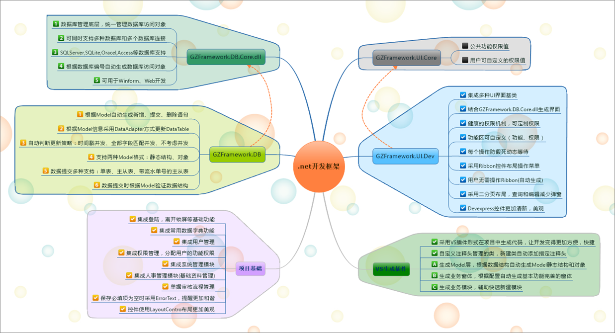 .net开发框架