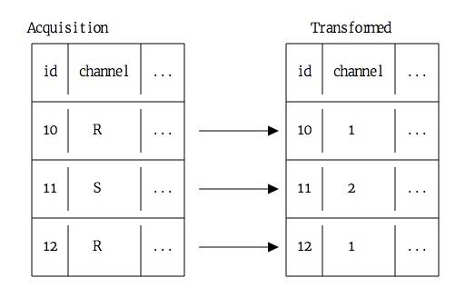 巧妙的构建你的数据科学作品集!巧妙的构建你的数据科学作品集! 巧妙的构建你的数据科学作品集!巧妙的构建你的数据科学作品集!