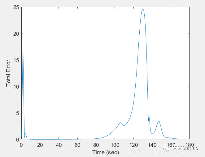【无人机导航】复杂环境下的无人机编队路径规划matlab源码_无人机_02
