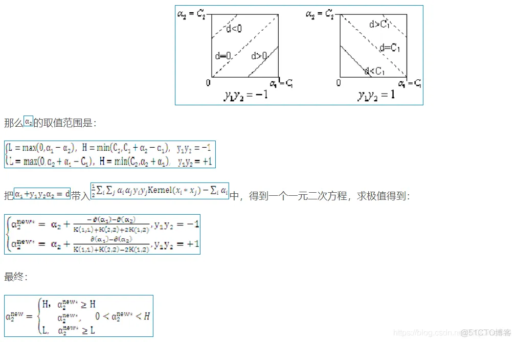 【SVM分类】基于遗传算法优化实现SVM数据分类matlab源码_预测模型_23