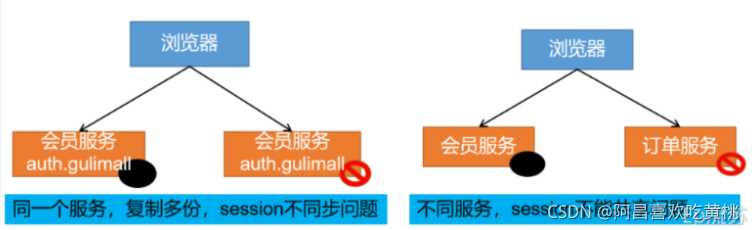 [外链图片转存失败,源站可能有防盗链机制,建议将图片保存下来直接上传(img-tbKFRF2s-1634566930475)(C:/Users/PePe/AppData/Roaming/Typora/typora-user-images/image-20211018220257821.png)]