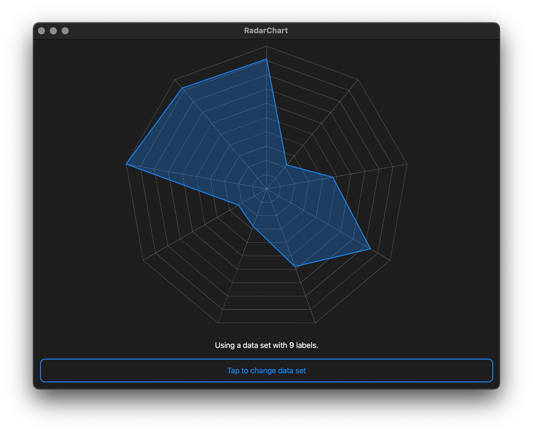 Radar chart