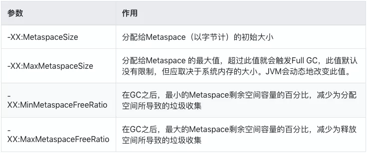 精美图文带你掌握JVM 内存布局