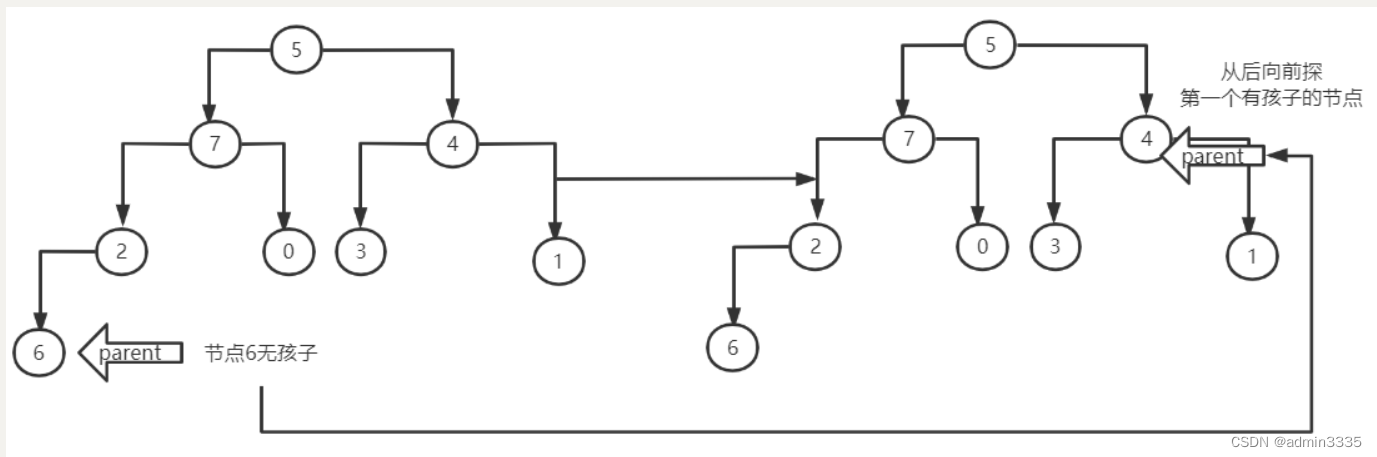 [外链图片转存失败,源站可能有防盗链机制,建议将图片保存下来直接上传(img-WMYS9fvk-1653145494302)(C:\Users\wu\Desktop\培训笔记\图片\QQ截图20220521213351.png)]