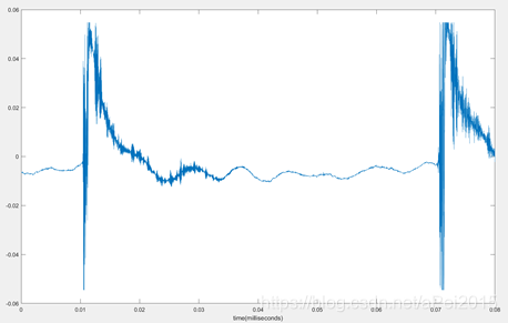 滤波前信号时域图