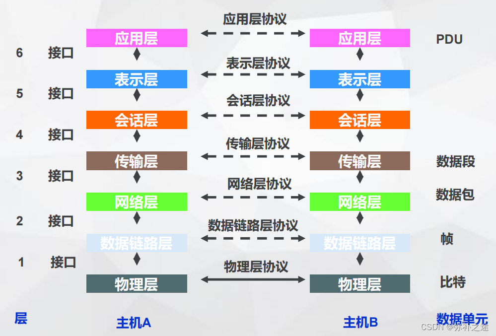 TCP/IP详解:协议簇与关键特性对比-CSDN博客