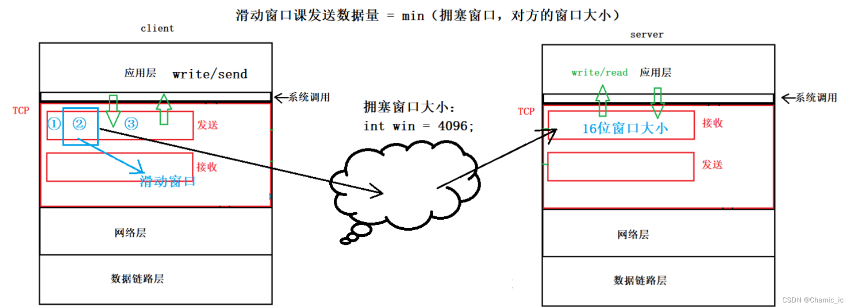 udp协议/tcp协议