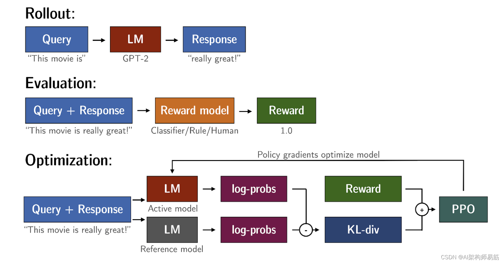 LLMs 库尔贝克-莱布勒散度 KL Kullback-Leibler Divergence_库尔贝克-莱布勒散度是什么-CSDN博客
