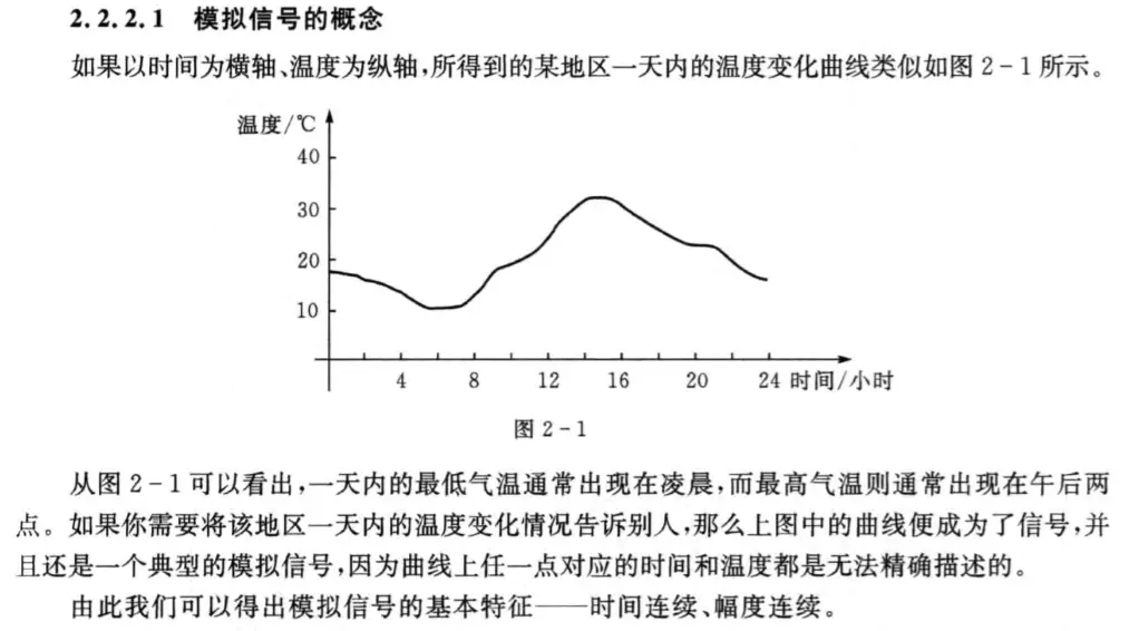 模拟信号