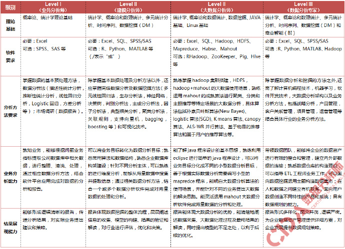 数据分析 数据分析